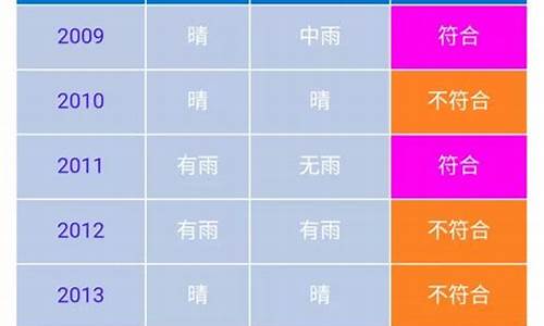 2019年过年的天气预测_19年春节天气情况