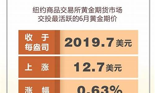 2019年金价涨幅_2019年金价的走势