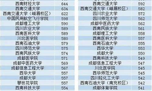 2019年高考四川排名,2019年四川高考排位