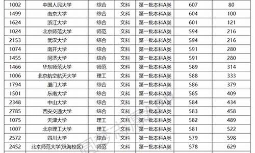 2019高考排位_2019年高考排名