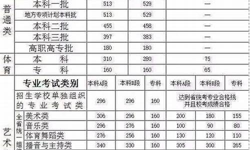 2019年高考提档线河南_2019年高考提档线河南多少分