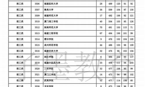 2019年本科二批投档线,2019年高考本二投档线