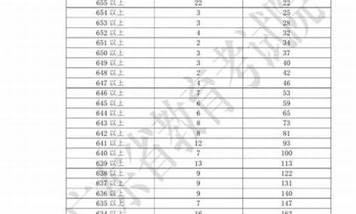 2019广东高考一分一段表_广东省2019年高考一分一段表