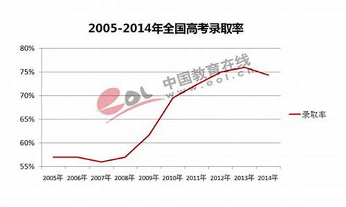 2019广西高考录取率-2019广西高考排名