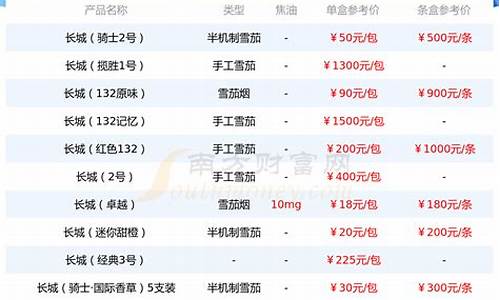 黄金价格 汇通网_2019汇通合金价格