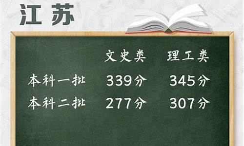 2019江苏高考分数查询,2019江苏高考分数查询网站