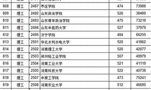 江西高考2019分数投档线_2019江西高考投档线