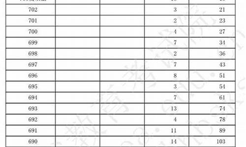 河北高考分数2019一分一档-2019河北省高考一分一档