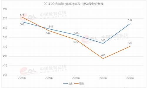 2019河北高考人数_2019年河北高考人数