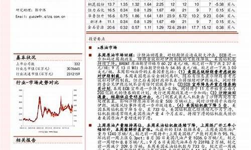 2019油价重回70美元_2019油价走势