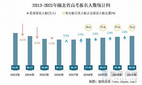 2019湖北高考人数文理科_2019湖北高考人数