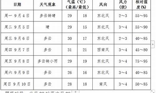 辽宁省灯塔市天气_2019灯塔市天气