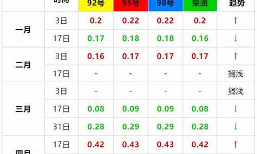 2019玉溪油价_玉溪石油价格