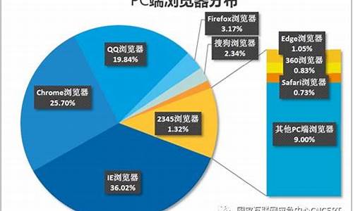 2019电脑系统占比_电脑操作系统占比