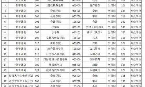 2019考研复试分数线一览表下载_2019考研复试分数线一览