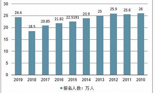 2019辽宁省高考分数线查询,2019辽宁省高考分数线