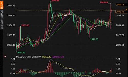 2019金价查询表_2019金价暴拉