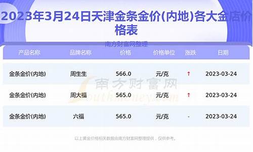 2019金价查询天津市_天津金价格今天多少一克