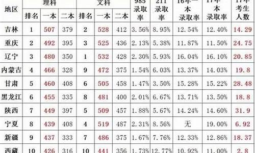 2019高考一本分数线_2019高考一本分数线广东