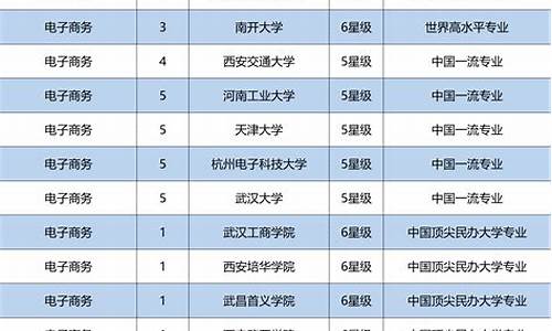 2021高考专业线_2019高考专业线