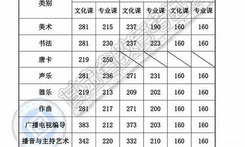 19年高考一分一段分数_2019高考分一