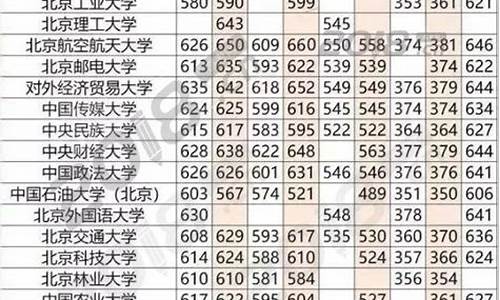 2019高考分数线山东,山东高考录取分数线2019