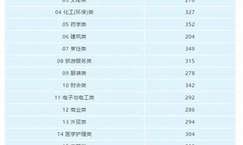 2019年高考分数线查询入口,2019高考分数线查询