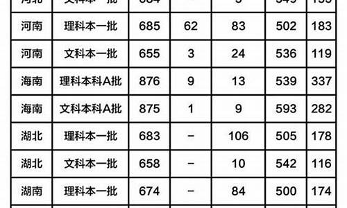 2019高考分数线河南_19年高考河南分数线