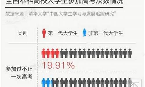 2019高考各省复读生,2019各省高考复读人数