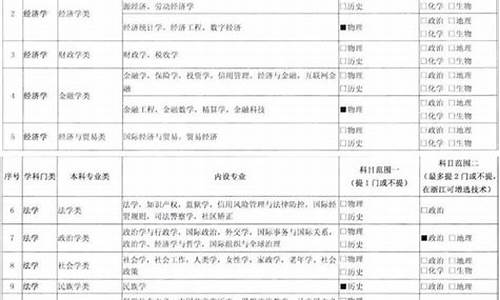 2019年普通高等学校招生全国统一考,2019高考普通高校