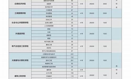 2019全国高考本科录取人数,2019高考本科招收人数