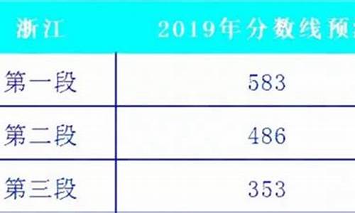 2019年高考录取分数线浙江_2019高考浙江分数线