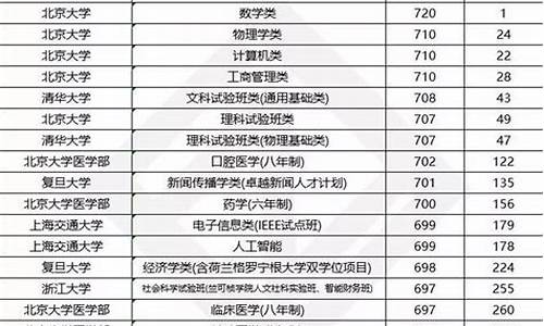 2019高考难度比较_2019年高考有多难