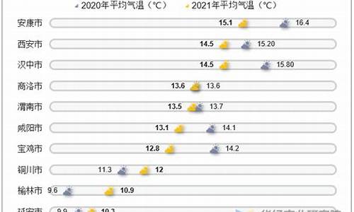 2020年全年平均油价_2020年全年平