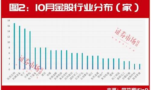 2020年10月金价查询_202010月份的金价