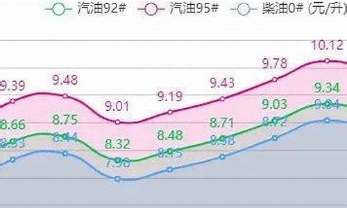 2020年10月份油价记录_202010月油价