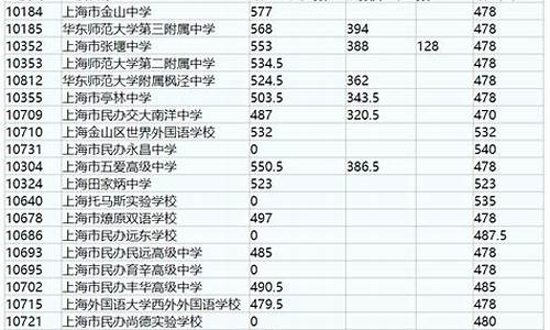 2020中考入取分数线_2020中考录取分数线查询