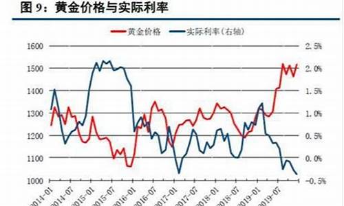 2020今年金价_2020年金价是多少钱