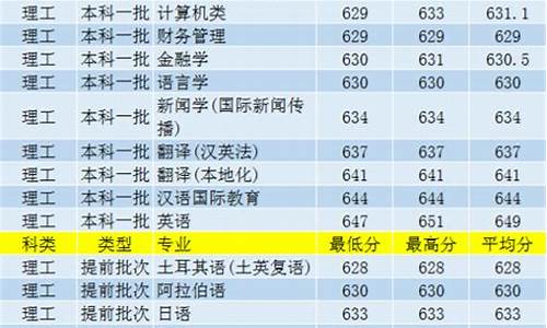 2020分专业录取分数各大学_2020年高校专业录取分数