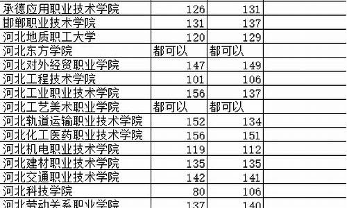 2020单招考试分数查询,2020单招考试分数查询时间