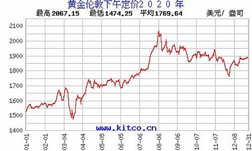 2020历史金价查询表最新_历史金价走势