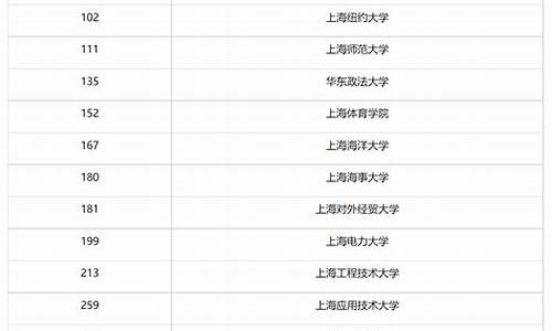 2021各大学录取分数线安徽_2020各大学录取分数线安徽