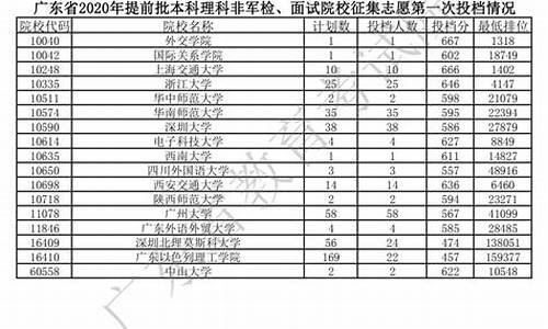 2020年各高校入取分数线_2020各高校投档分数线