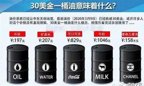 2021年国际油价_2020国际油价平均