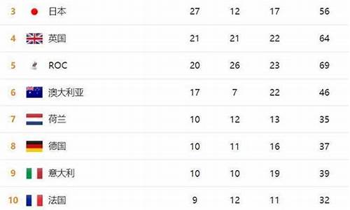 2020年奥运会奖牌榜霸主_2020奥运会奖牌榜排