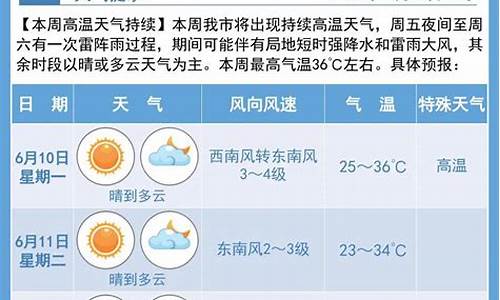 2020宿迁天气回顾表_宿迁天气记录