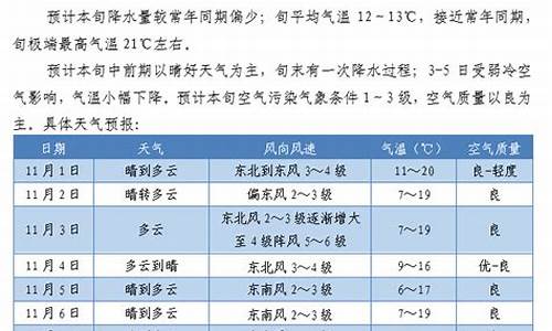 2020宿迁天气总结表_宿迁2020年天气