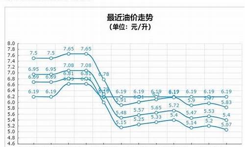 2020山西汽油价格多少_2020山西汽