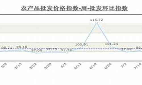 2020年1月1日油价92汽油_2020