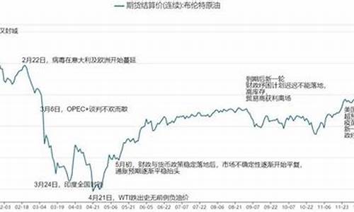 2020年1月份油价价格_2020年1月油价查询